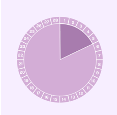 Ovulation calculator